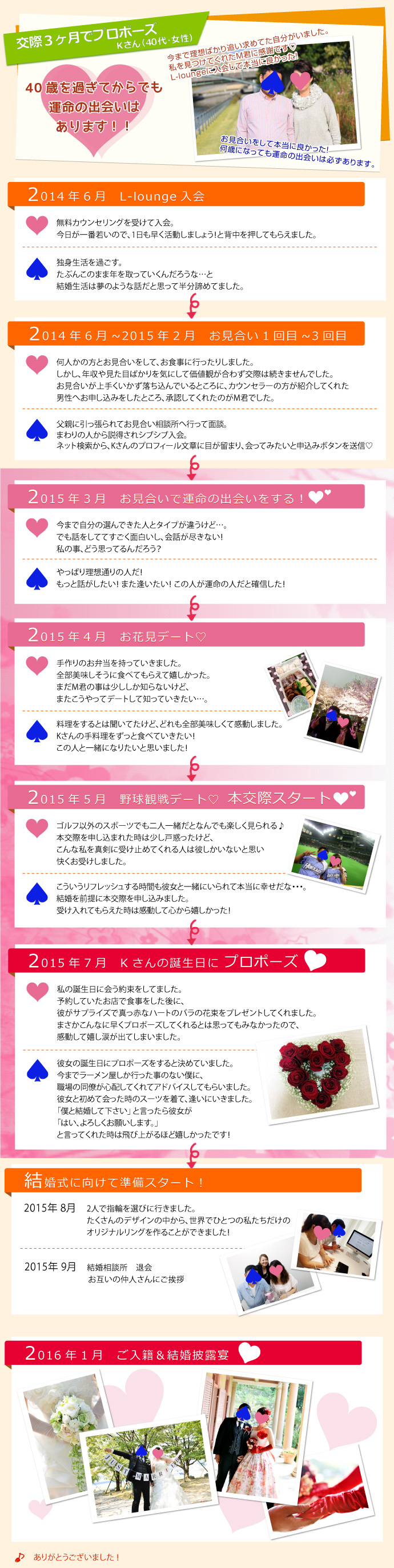 交際3か月でプロポーズ